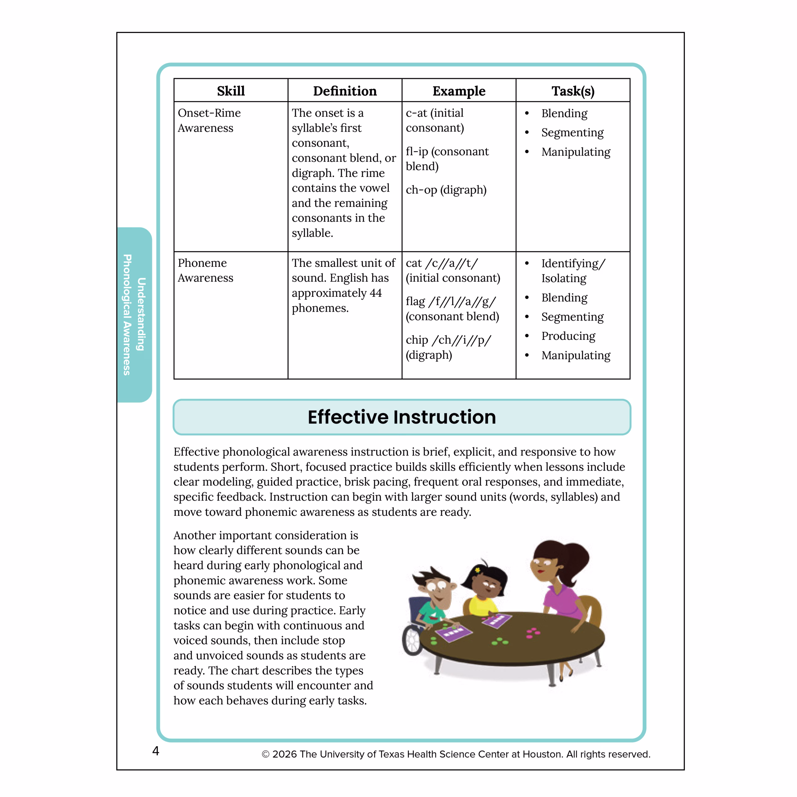 Phonological Awareness: Activities for the Classroom - Image 7